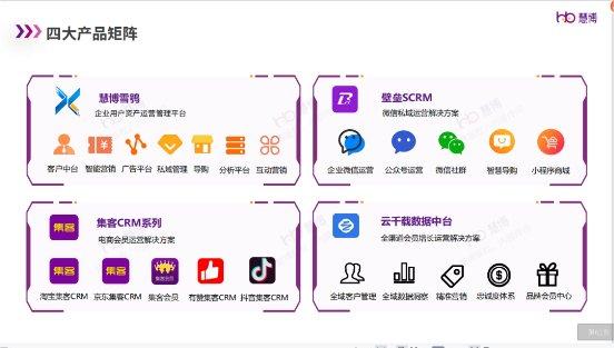 慧博科技 連續(xù)三月榮膺淘寶星榜CRM復(fù)購(gòu)榜首，鑄就客戶信賴的集客CRM首選
